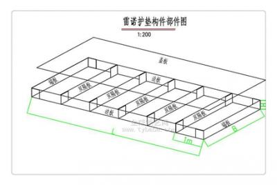 承德雷诺护垫